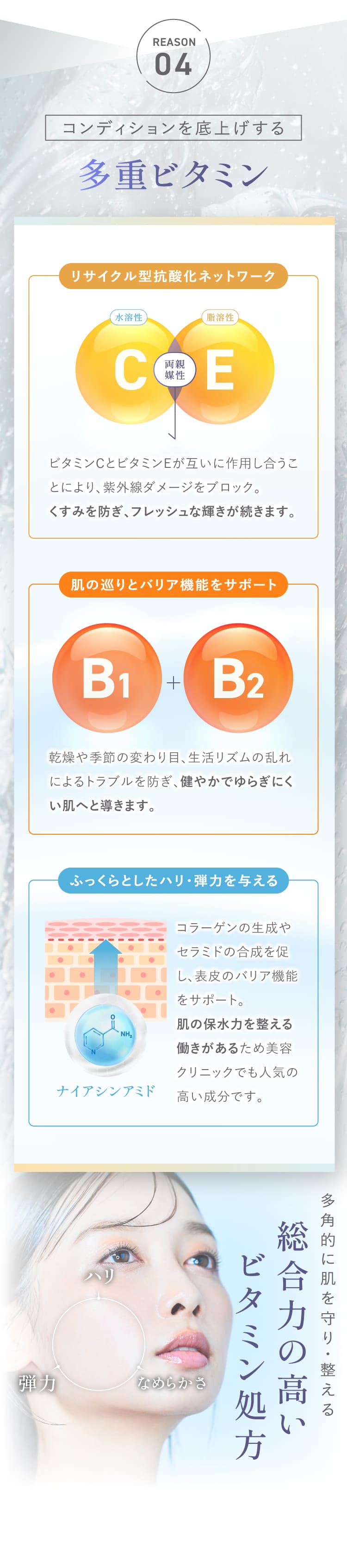 REASON04 コンディションを底上げする 多重ビタミン リサイクル型抗酸化ネットワーク ビタミンC・E 肌の巡りとバリア機能をサポート ビタミンB1・B2 ふっくらとしたハリ・弾力を与える ナイアシンアミド 多角的に肌を守り整える総合力の高いビタミン処方