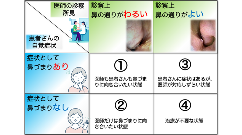 鼻詰まりの原因は?日常でできる解消方法や長引く場合の対処法を紹介