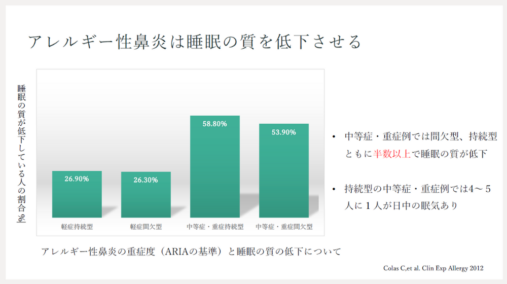 【医師監修】寝る前にできる鼻詰まり対処法は?放置した場合のリスクや受診の目安