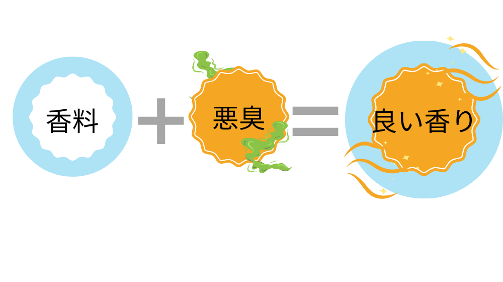 医師共同開発「わき用クリーム」とは?臭い外来医師との共同開発商品紹介!